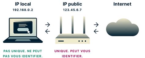 webrtc leak|Test de fuite WebRTC : Évitez les fuites dIP 